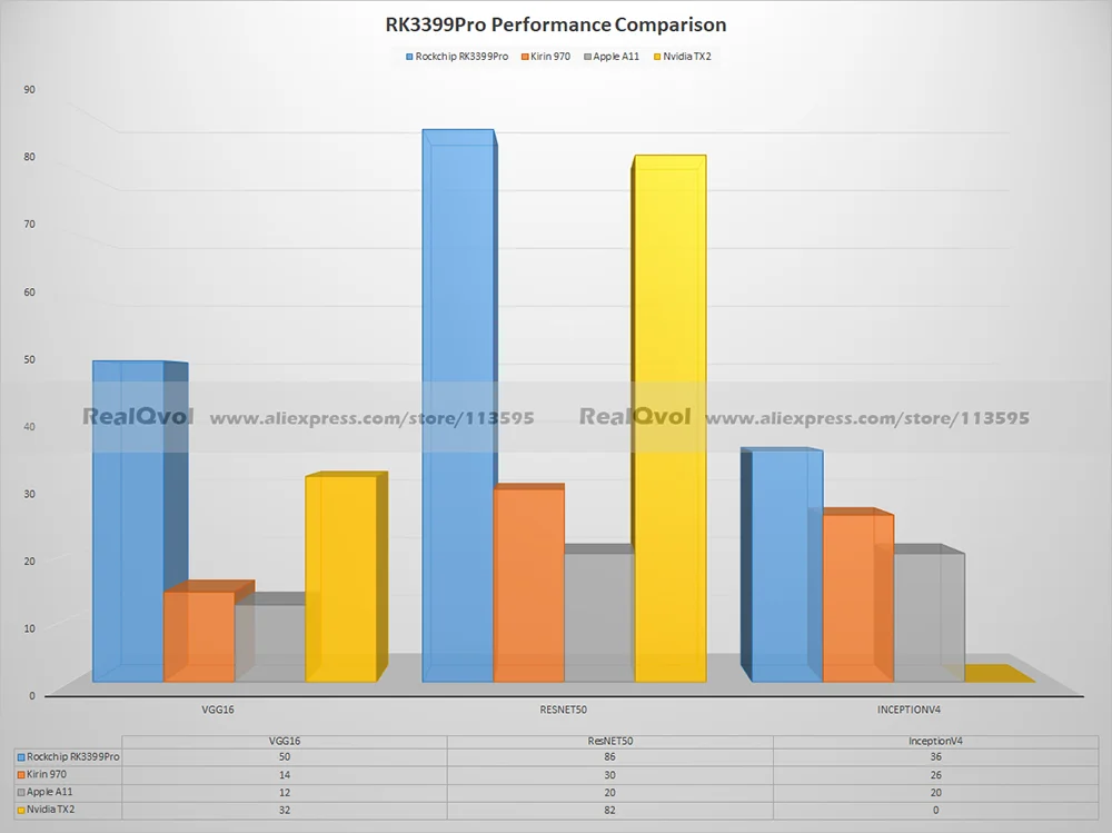 RK3399Pro AI demoboard для искусственного интеллекта глубокое обучение развитие AI процессор NPU производительность до 2,4 Топы