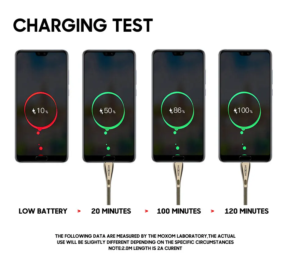 MOXOM 1 м Micro Usb кабель передачи данных для быстрой зарядки для samsung Xiaomi huawei Lg htc Oppo Vivo Android смартфон Универсальный