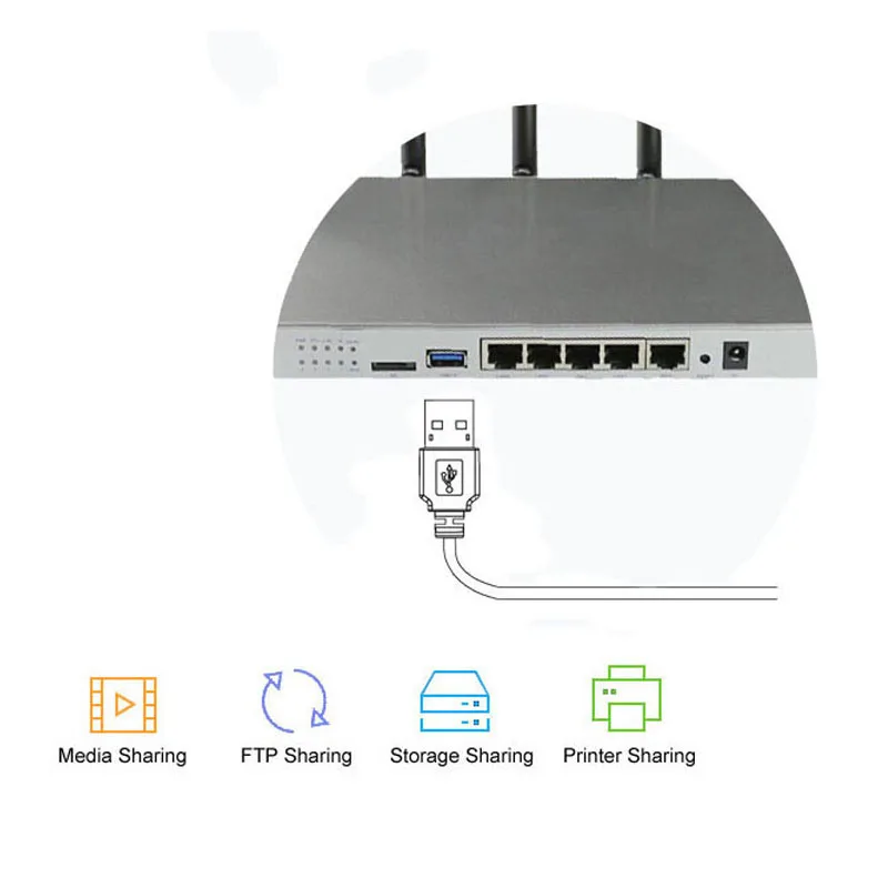 AC 1200 Мбит/с 3g 4g маршрутизатор брандмауэр безопасности беспроводной wifi роутеры