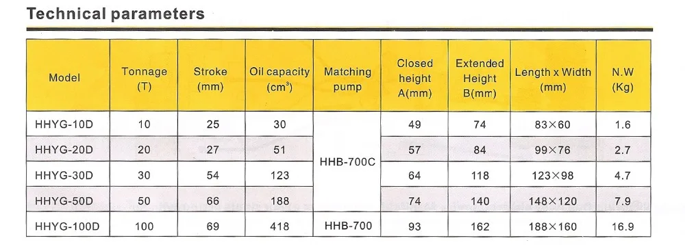 Мощность инструменты Низкая Высота Гидравлический Цилиндр Производитель hhyg