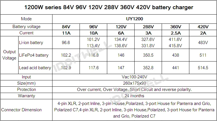 Настроенная 1200W серия 84V 11A 120V 6A 288V 3A 360V 2.5A 420V 2A зарядное устройство для свинцово-кислотного аккумулятора(аккумулятор) или Литиевая батарея или LifePO4 батарея