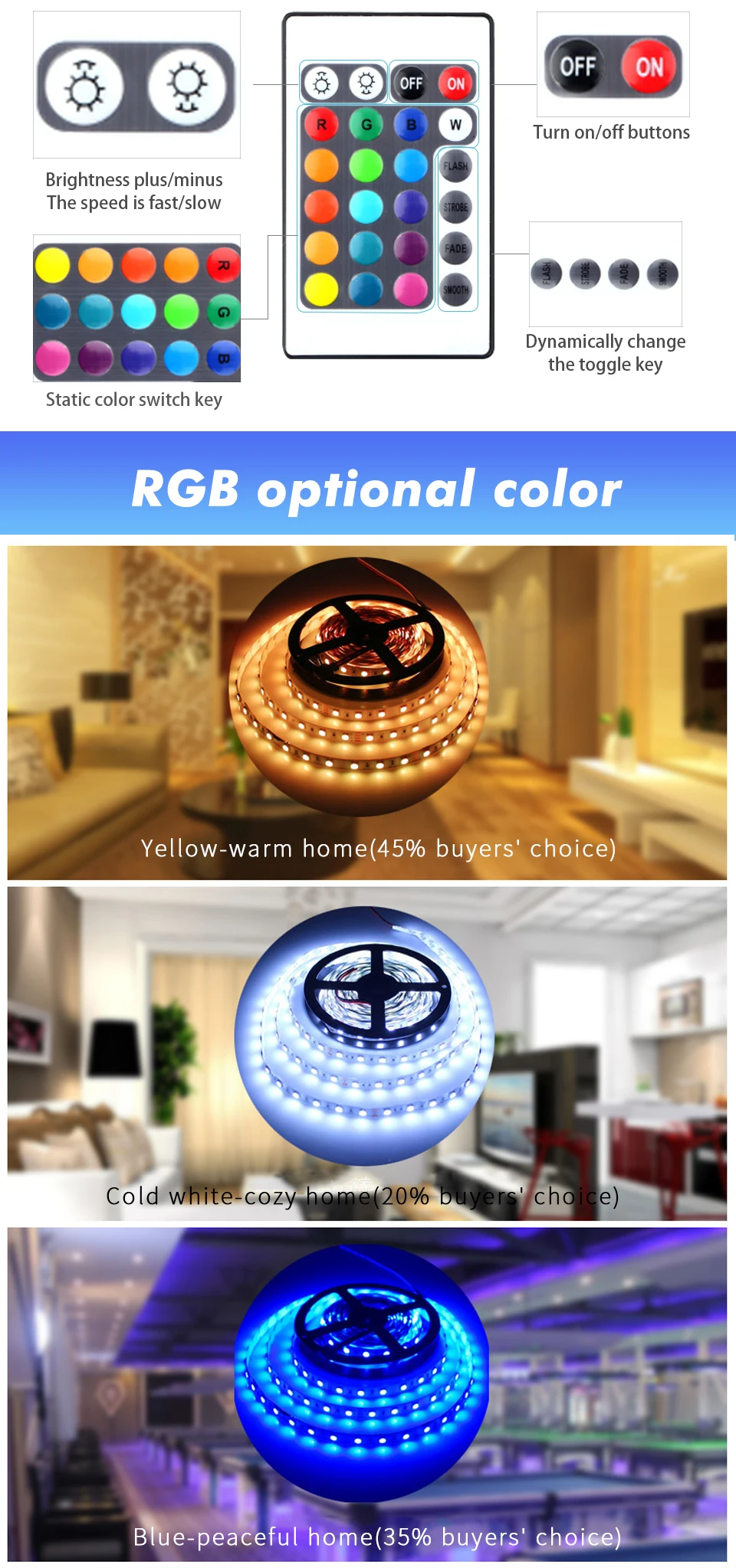DC 12 В RGB светодиодный светильник 5050 5 м светодиодный светильник водонепроницаемая гибкая Диодная лента теплая белая/синяя/зеленая/красная полоса для гостиной
