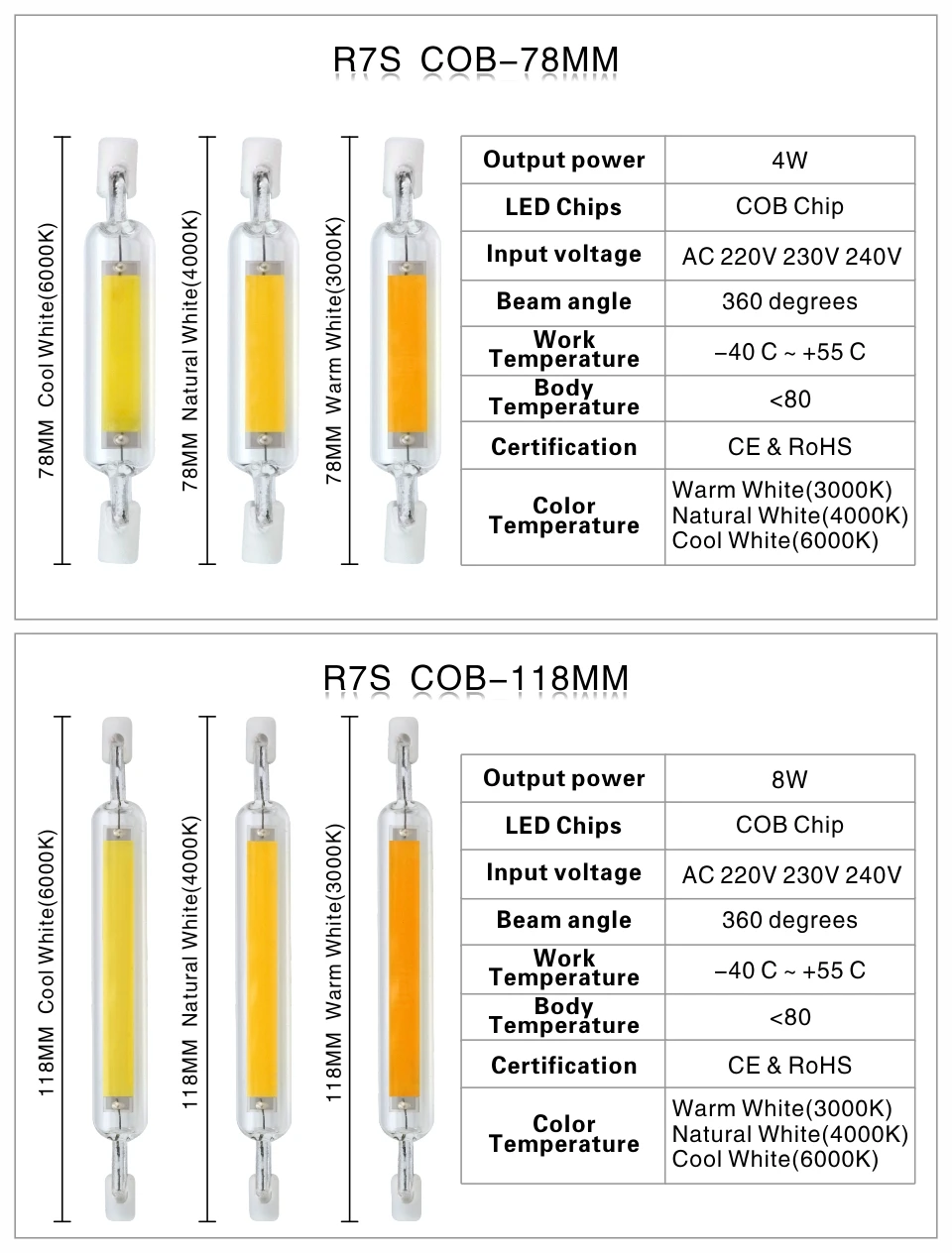 R7S светодиодный светильник 118 мм 78 мм с регулируемой яркостью COB лампа стеклянная трубка 4 Вт 8 Вт сменный галогенный светильник AC 220 В 230 В R7S точечный светильник