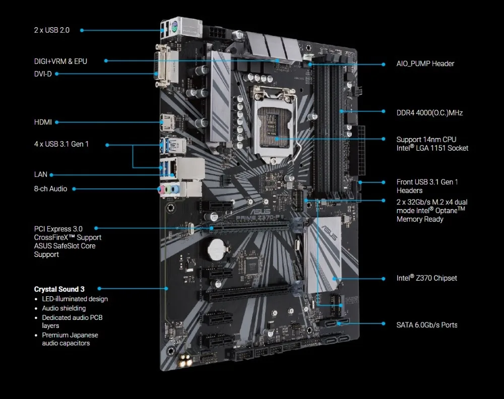 Материнская плата по стандарту ATX ASUS PRIME Z370-P II(Intel Z370/LGA 1151