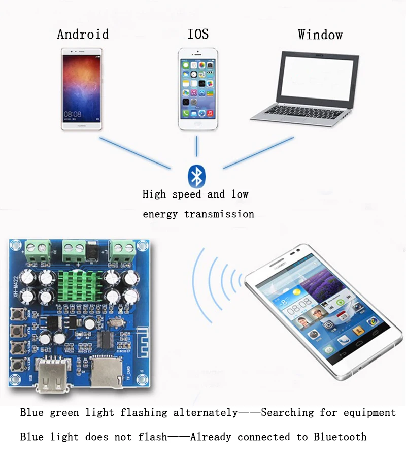TPA3116D2 Bluetooth усилитель доска двухканальный 50 Вт+ 50 Вт DC 12-24 В Поддержка TF карты U диск беспроводные усилители Bluetooth
