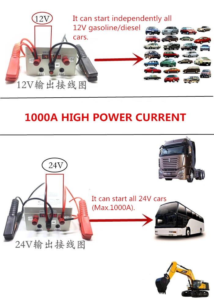 Высокая Мощность 12V 24V 1000A 5В USB литий-ионная аккумуляторная батарея для запуска бензин/дизельные автомобили аварийного Мощность источник