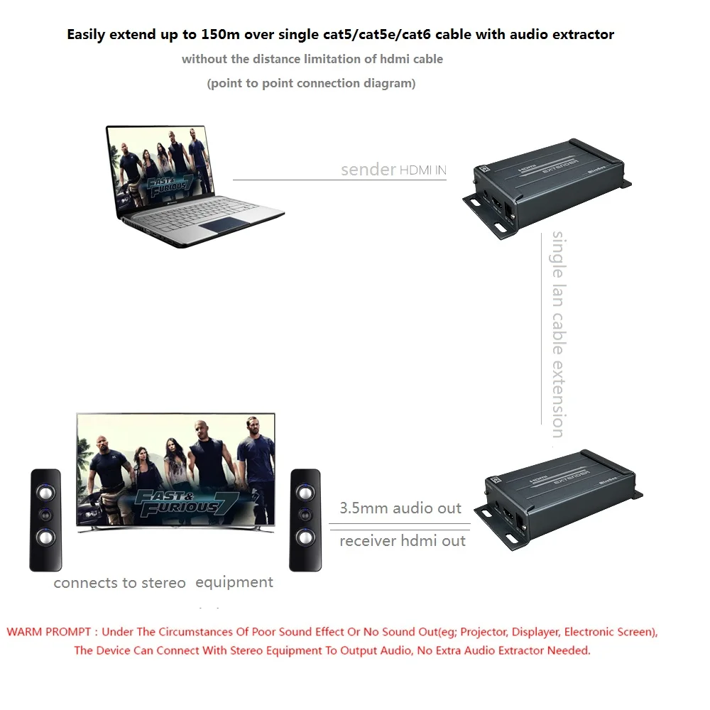 120 м HDMI удлинитель + аудио экстрактор RJ45 передатчик приемник по сети TCP IP TX RX Cat5 Cat6