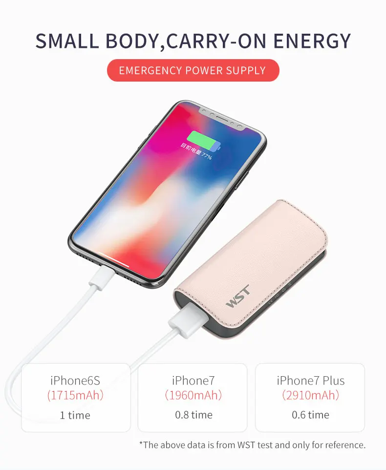 WST мини внешний аккумулятор 5200 мАч портативный USB внешний аккумулятор для Xiaomi/iPhone/huawei с кабелем для зарядки легкий аккумулятор