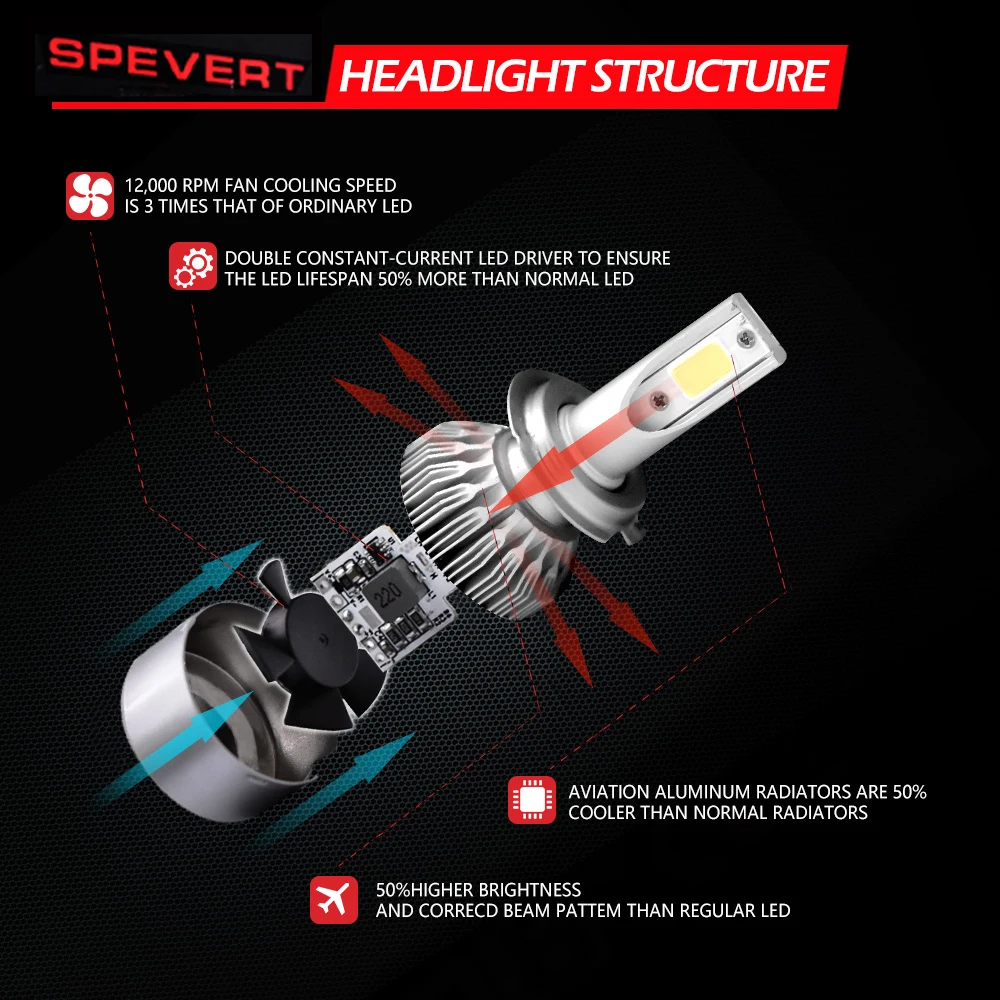 SPEVERT 110W 20000LM D1S/D3S D2S/D4S H1 H7 H8/H9/H11 H15 H4 с двумя типами света COB Светодиодный фар