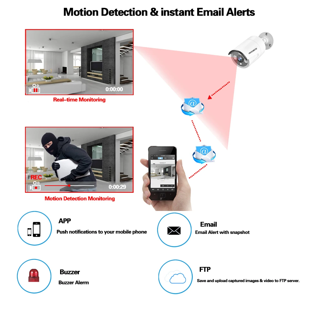Водонепроницаемая IP камера с сетью для лица 5 мегапикселей RJ45 POE 48 В|Камеры