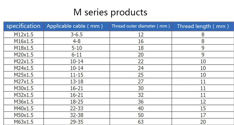 Meijiabuy 10 шт. высокого качества M12-M63 3-35 мм водонепроницаемый нейлоновый кабельный ввод Водонепроницаемая прокладка пластиковый водонепроницаемый разъем