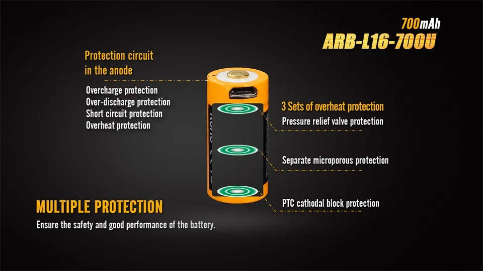 Аккумулятор для зарядки Fenix ARB L16 700U 700mAh 16340 USB (1 шт.)|batteries batteries|battery battery batterybattery |