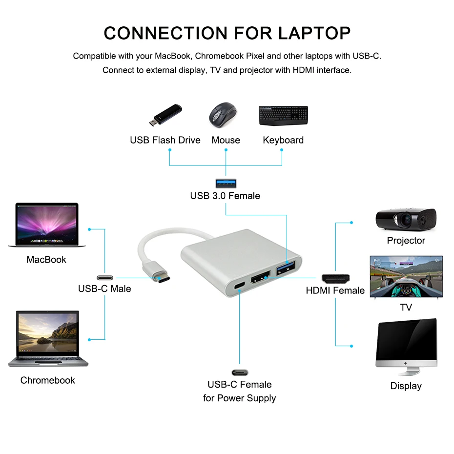 Преобразователь типа C в HDMI USB 3 1 USB-C концентратор адаптер type-C сплиттер 4K кабель 1080P