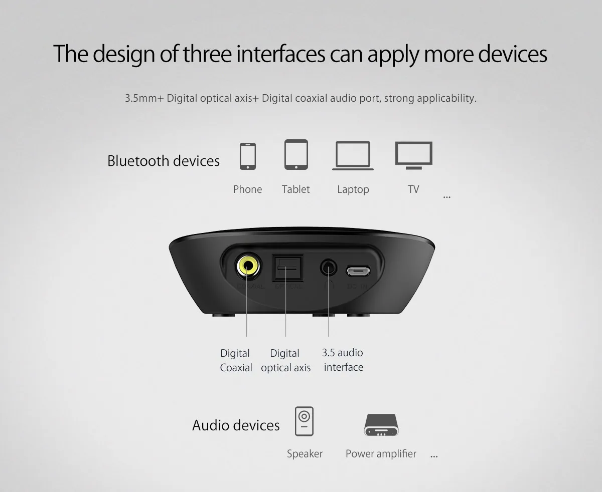 ORICO 4,1 Беспроводной Bluetooth приемник 3,5 мм Aux приемник аудио стерео музыкальный приемник Bluetooth портативный аудио и видео колонки
