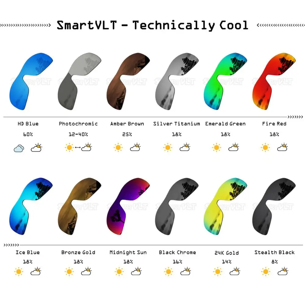 SmartVLT Polarized Replacement Lenses for Oakley Latch Sunglasses - Multiple Options