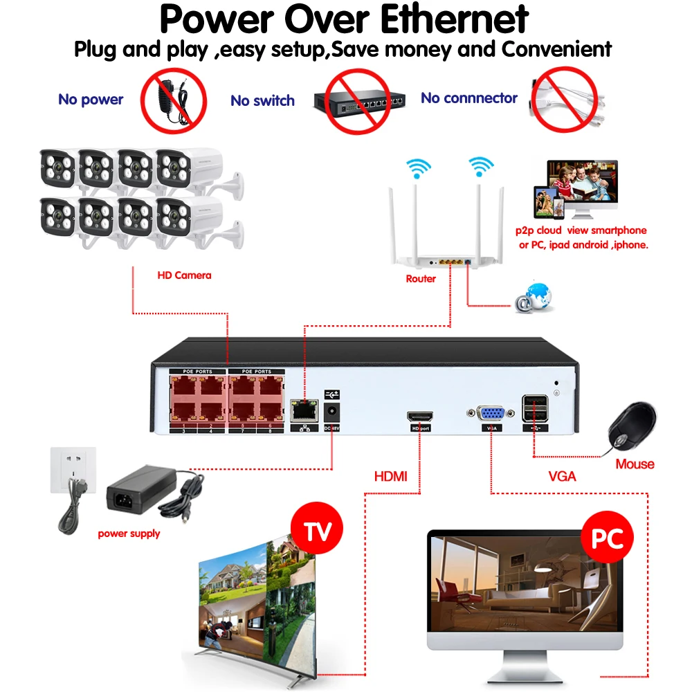 5MP CCTV система POE h.265 NVR комплект 48V Power Onvif 4K массив безопасности HD IP камера наружная