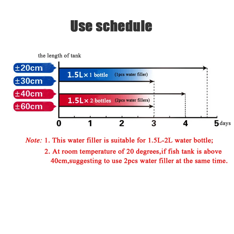 ATO Sytem мини нано повесить на авто наполнителя воды заправка топ от системы аквариума регулятор уровня воды морской коралловый риф бак