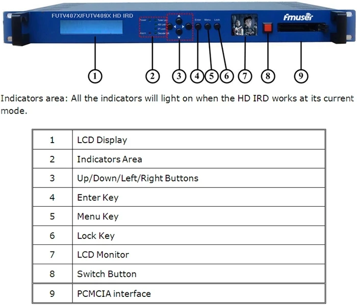 CAM IRD(1 DVB-C/T/T2/S/S2 DMB-T ISDB-T ATSC-T RF Input 1 ASI IP In 2 Output HDMI SDI CVBS XLR Out)with Live Screen | Электроника