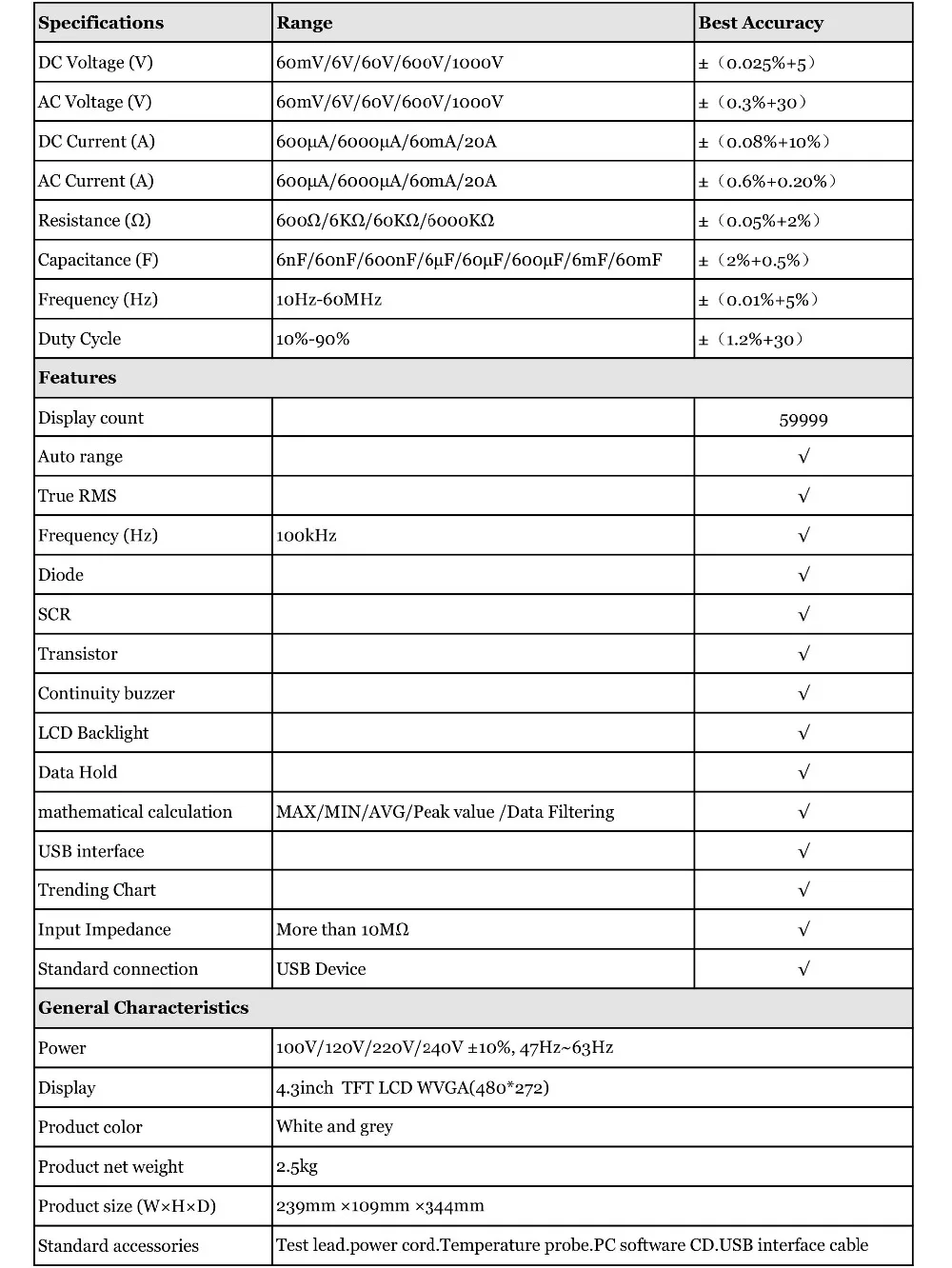 UNI-T UT8804N Настольный верхний мультиметр 1000 в 20A 59999 отсчетов цифровой мультиметр тестер Автоматический диапазон Multimetro Цифровой вольтметр Ом