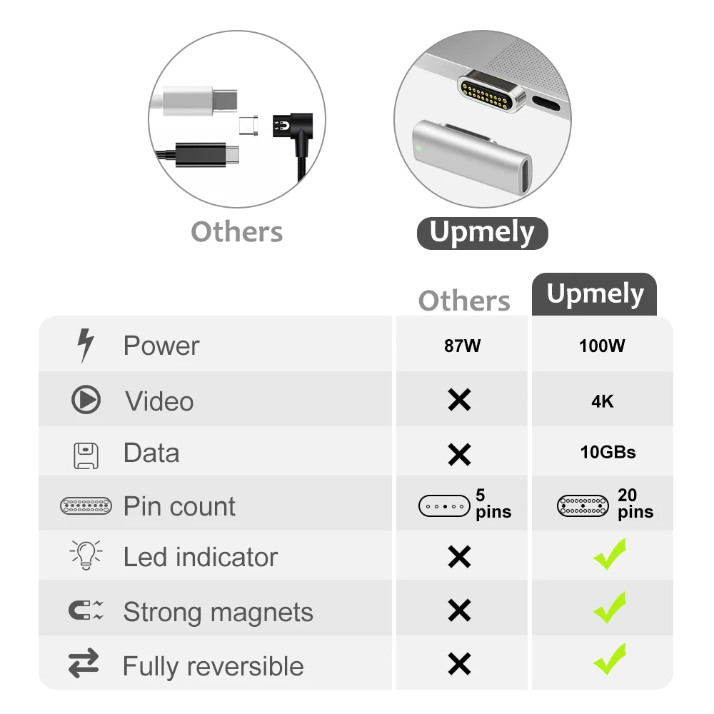 100 Вт Магнитный USB-C-USB-C type C адаптер для зарядки 180 градусов реверсивная поддержка Pixelbook/Matebook и т. Д