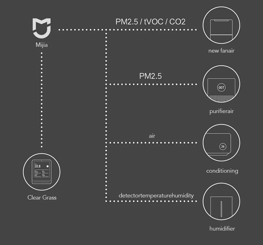 Горячий Xiaomi Mijia ClearGrass детектор воздуха 3,1 retina сенсорный ips экран Мобильная сенсорная работа Крытый Открытый ClearGrass воздушный монитор