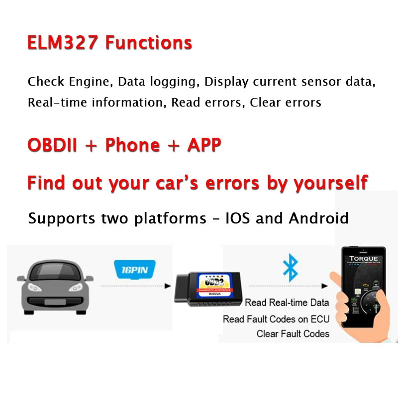 Считыватель кодов Maozua OBD2 ELM327 Bluetooth V1.5 для iPhone Android OBDII сканер автомобиля OBD 2 ELM 327 в 1