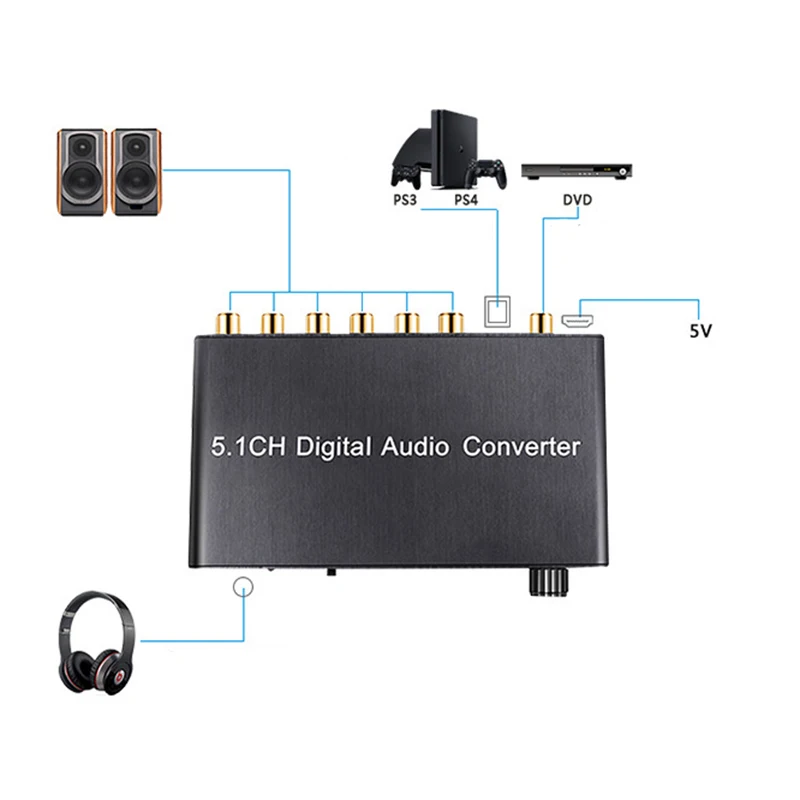 5.1CH HDMI аудио экстрактор декодирования коаксиальный к RCA AC3/DST 5 1 усилитель