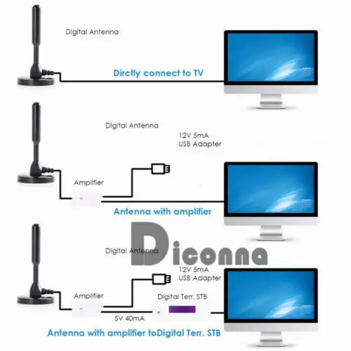 Цифровая ТВ антенна 100 Mile 20dBi с внутренним коэффициентом усиления DVB T T2 TV HDTV 1 5