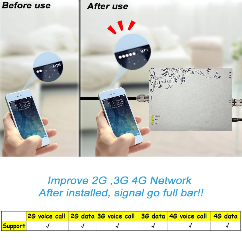 Бесплатная доставка Мощный 75 дБ 2G/3G/4G 900 МГц усилитель сигнала GSM UMTS LTE полоса 8