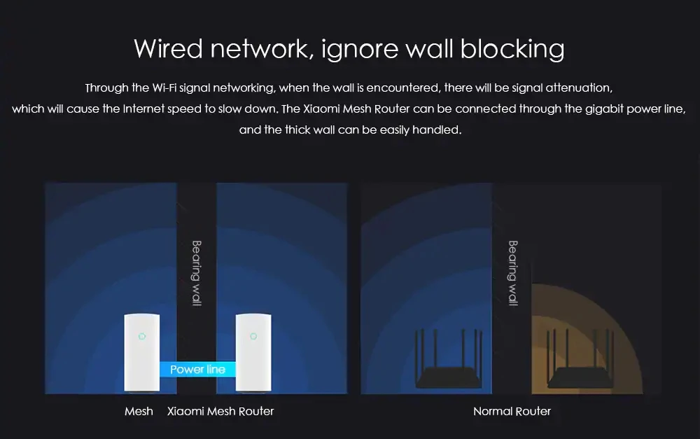 Xiaomi Mi Wi-Fi маршрутизатор сетки версия 2,4 ГГц Wi-Fi 5 ГГц машина высокой скорости вращения 4 core ретранслятор Смарт сети Процессор 256MB Gigabit мощность макс 3