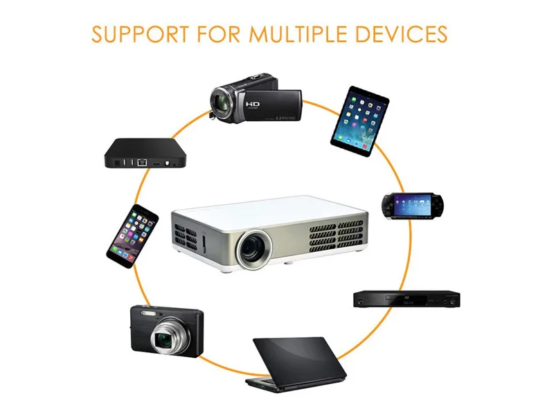 Новейший Встроенный Android Wi Fi Full HD 1080p мини светодио дный светодиодный DLP Активные 3D