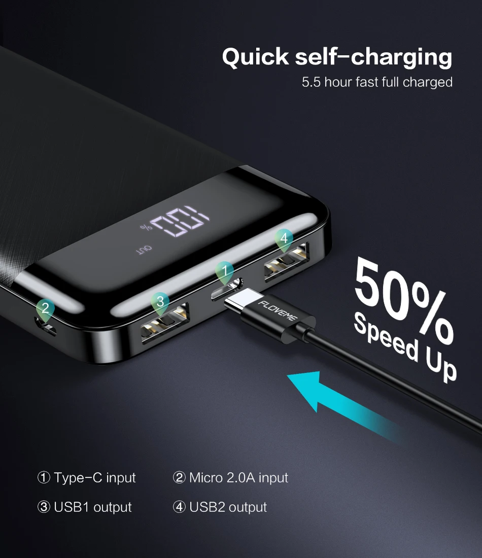 FLOVEME 10000 мАч Внешний аккумулятор для iPhone Xiaomi mi 9 huawei внешний аккумулятор портативный mi ni Dual usb зарядка внешний аккумулятор