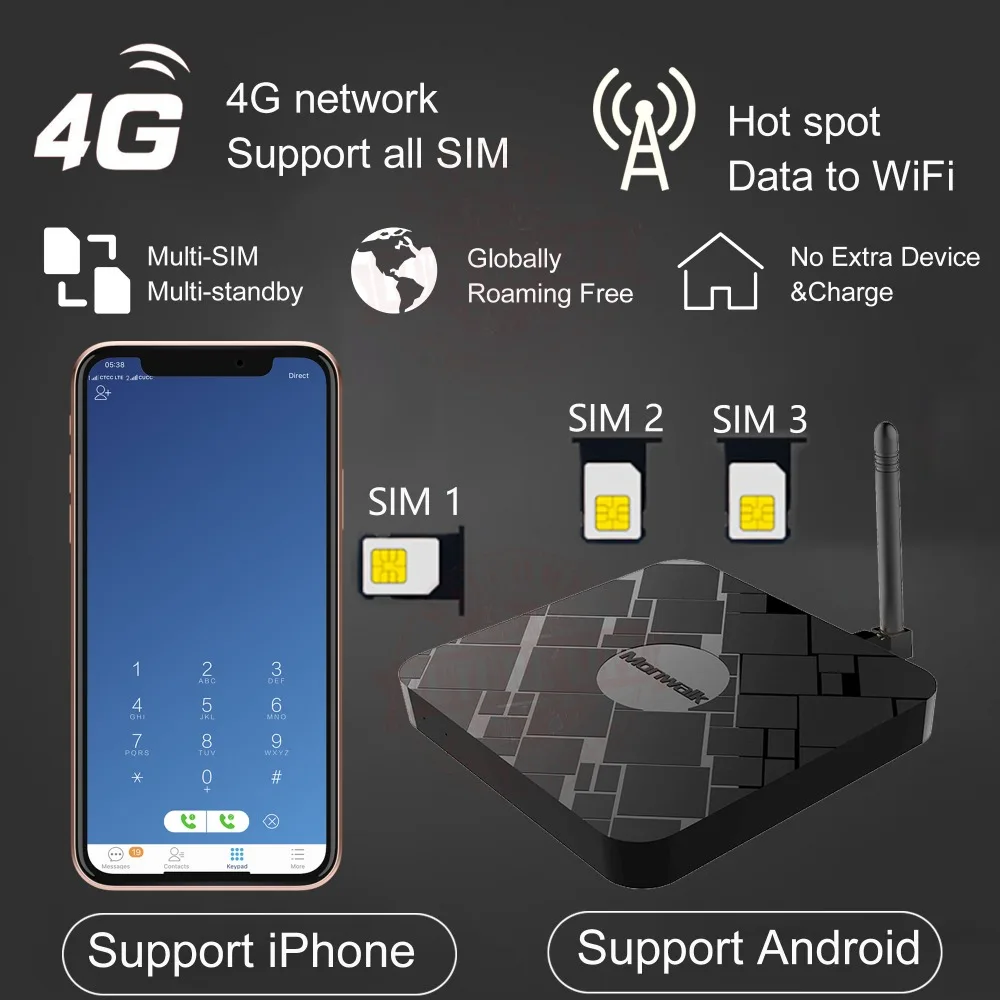 

4G WiFi Hotspot Router 3SIM extend Box & No Roaming Abroad for Android for iPhone all iOS 7-12 Engish APP