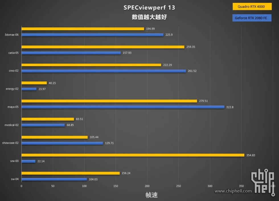 Leadtek NVIDIA Quadro RTX4000 8 Гб GDDR6/Отслеживание лучей в реальном времени/графическая карта GPU