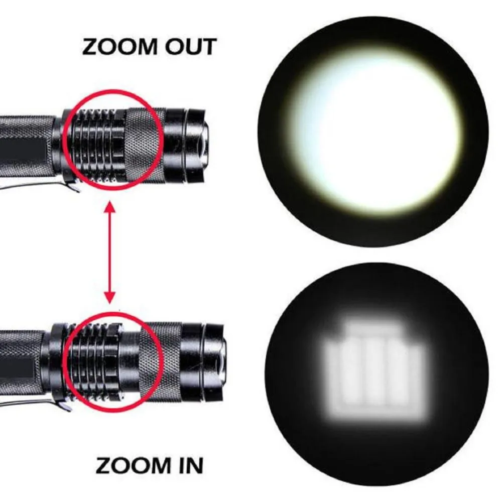LED Bicycle Light 3500 Lumens Flashlight 3 Modes Q5 Cycling Front Bike lights Lamp Torch Waterproof Zoomable flashligh | Спорт и