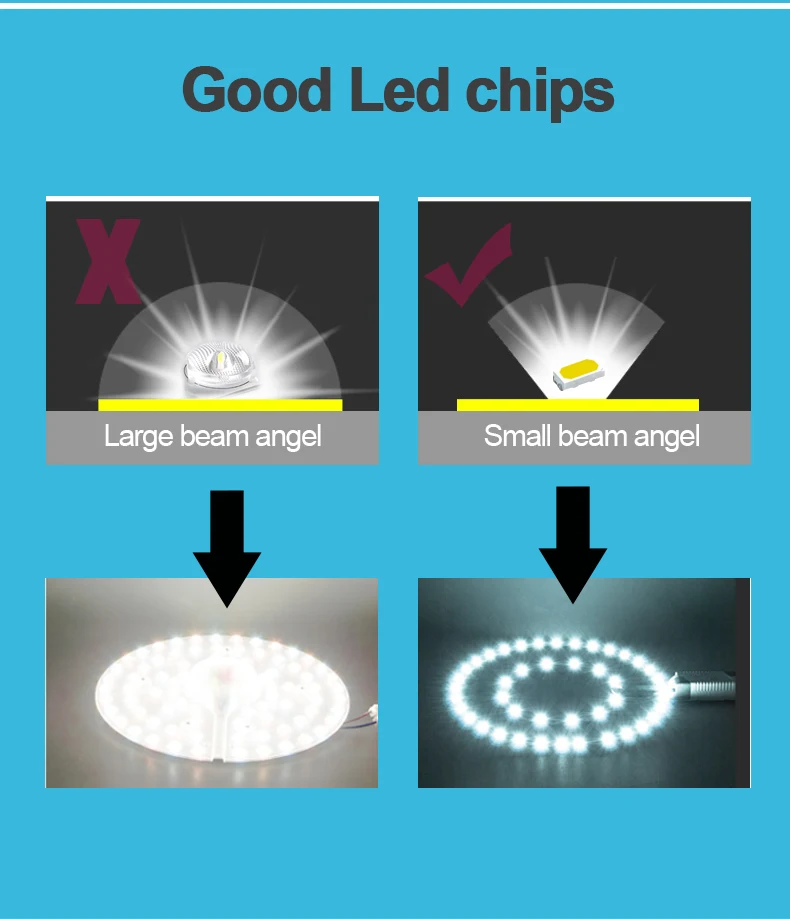 Ultra Thin Flat 20W LED Panel Light 300x300mm Square Lampada High Power Cold white Energy Savin Indoor Ceiling Lamp for Office