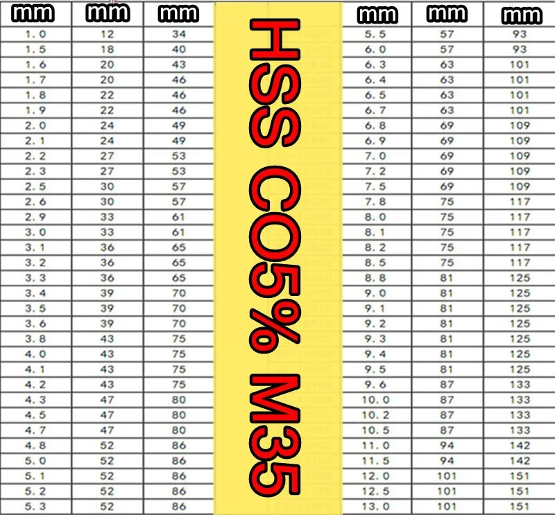 4 6*47*80 мм 10 шт./компл. HSS CO5 % M35 содержащий кобальтовые сверла обработка нержавеющей