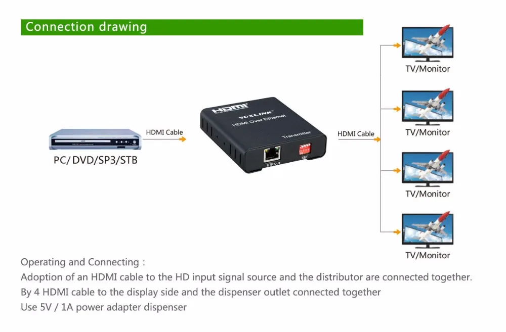 5 шт. voxlink 120 м HDMI удлинитель по IP cat 5e/6 Кабели 1080 P приемник передатчик матрица
