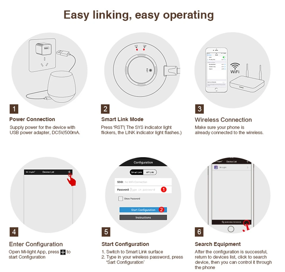 Milight 2,4G беспроводной диммер WiFi мост коробка WL-Box1 Одноцветный Dim RGB RGBW RGBCCT FUT036 FUT037 FUT038 FUT039 светодиодный контроллер