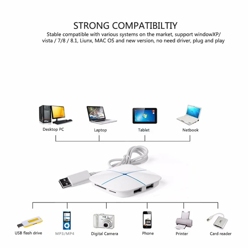 6-портовое 2-слот для карт памяти USB 2 0 хаб разветвитель с SD/устройство считывания