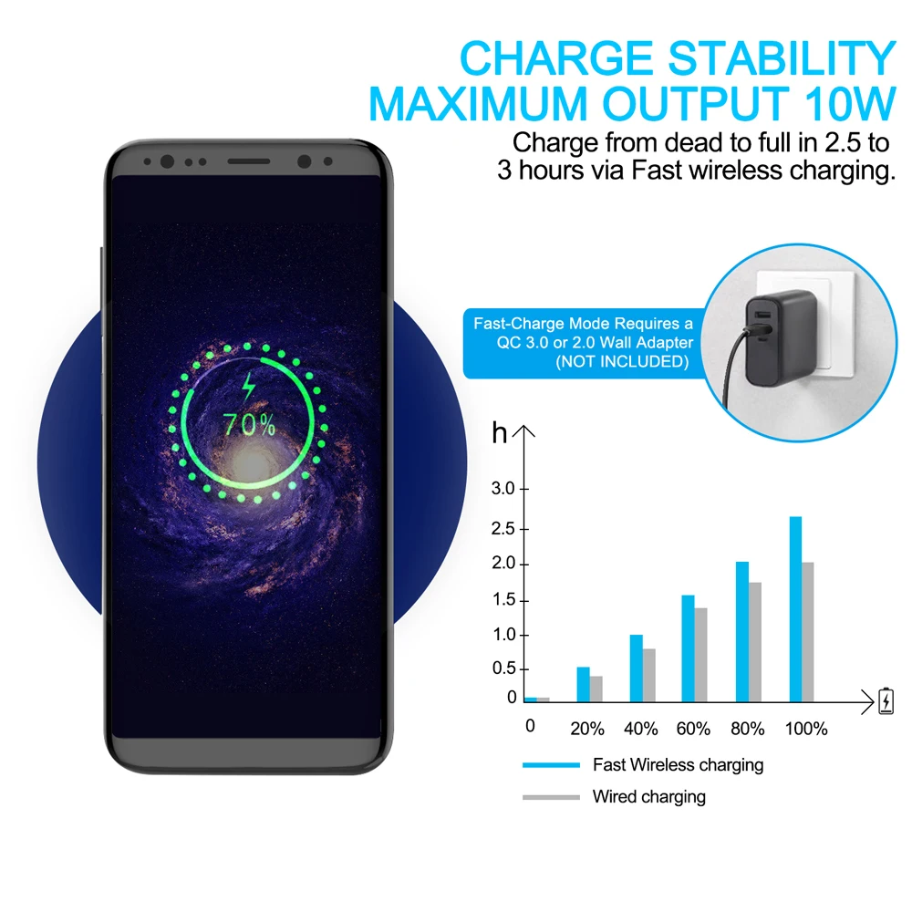Беспроводное зарядное устройство Ascromy Qi для быстрой зарядки iPhone XS Max X 8 Plus Xiaomi Mi 9