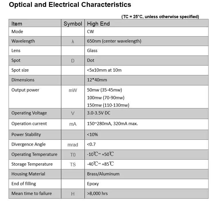 12 мм 650nm 660nm 50mW 100mw 150mw красный точечный лазерный диодный модуль промышленного