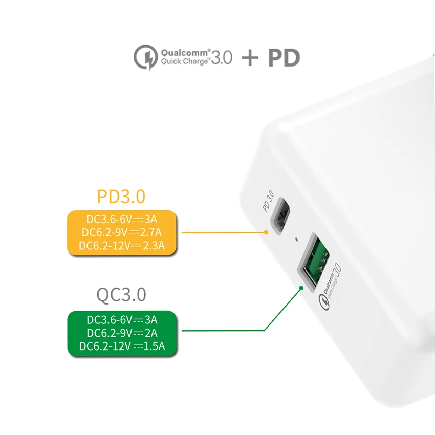 Сетевое зарядное устройство QC3.0 USB универсальное быстрое Type-C для iphone Samsung Huawei Nexus