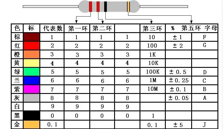 

1w 820R Carbon film resistor 5% tolerance