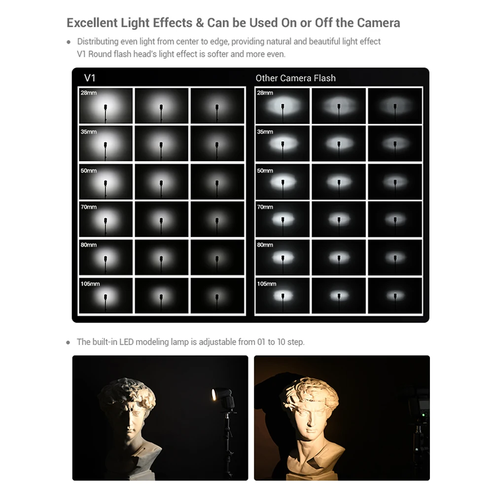 Вспышка для камеры Godox V1N Speedlite Speedlight Беспроводная круглая головка 2 4G Fresnel Zoom