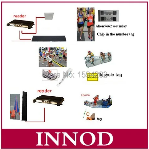 Высокопроизводительный 902 928 МГц impinj 4 порта Ethernet TCP/IP/RS232/RS485 uhf rfid epc gen 2 считыватель