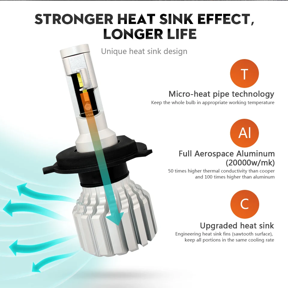 Partol H4 H7 H11 9005 9006 светодиодные фары Противотуманные автомобиля 60 Вт 7000LM 6500 K