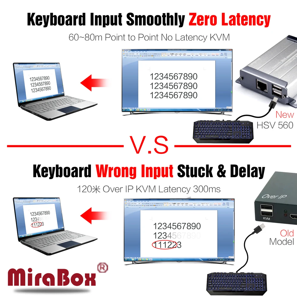 Mirabox KVM без потерь задержки HDMI Extender Поддержка 1080 P 80 м с Мышь Управление над