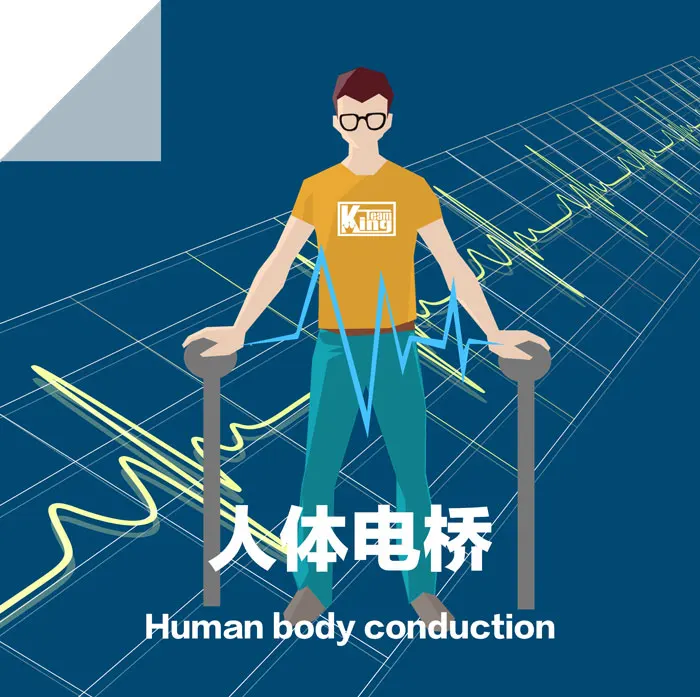 

Escape room human body bridge unlock prop The secret room escapes from the office