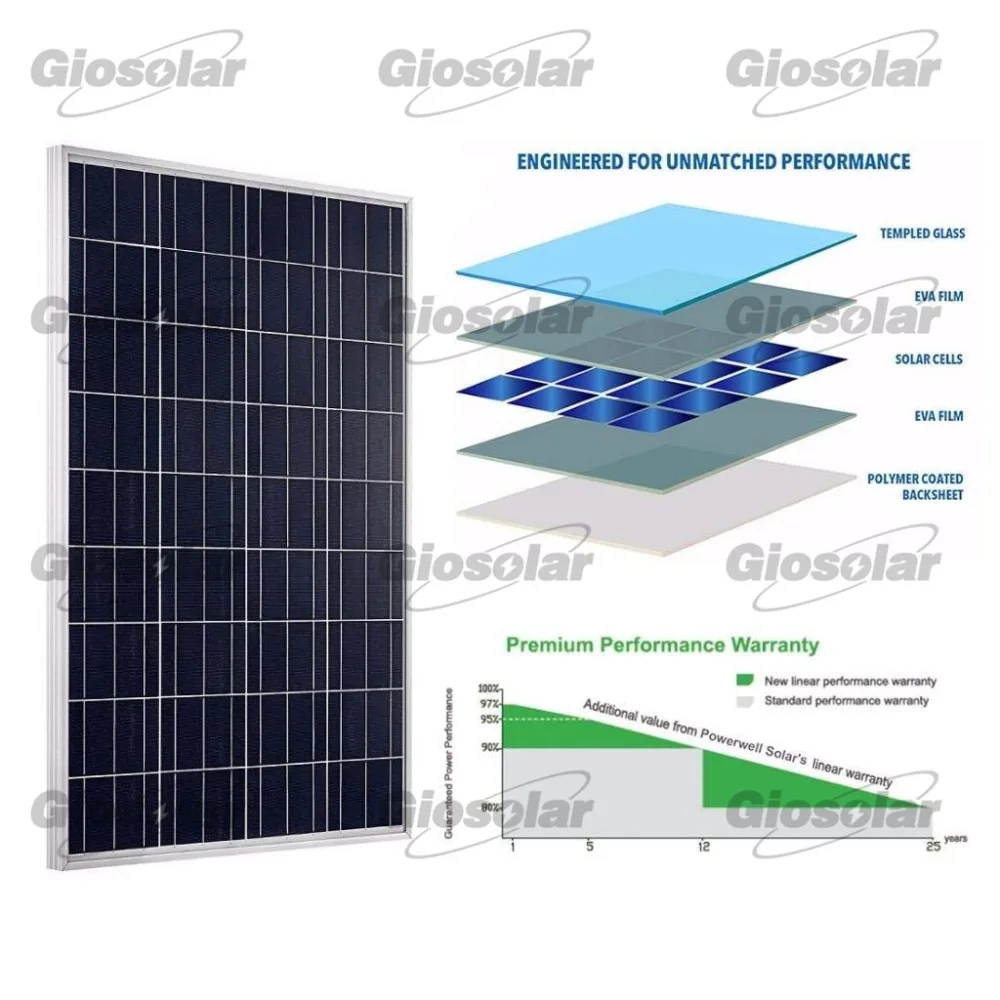 Giosolar 400 Ватт Высокоэффективная поликристаллическая солнечная панель с 40А MPPT ЖК-контроллер заряда для дома на колесах, караван, кемпер